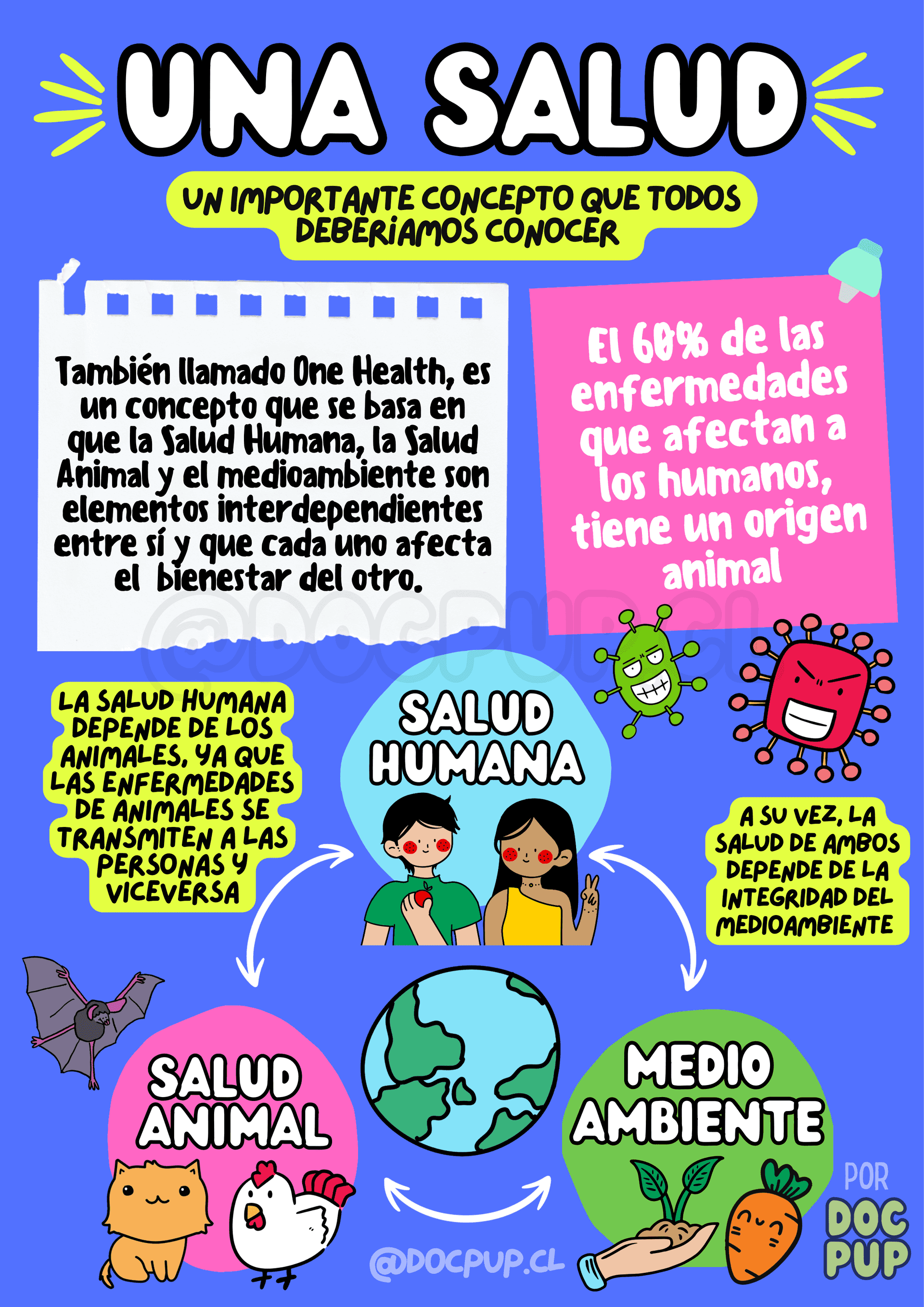 infografía una salud